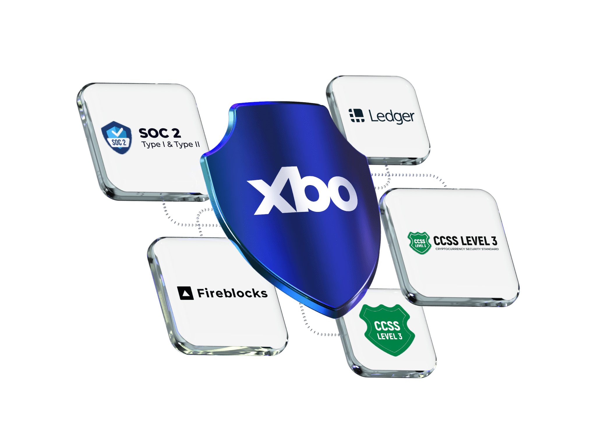 XBO.com - Image