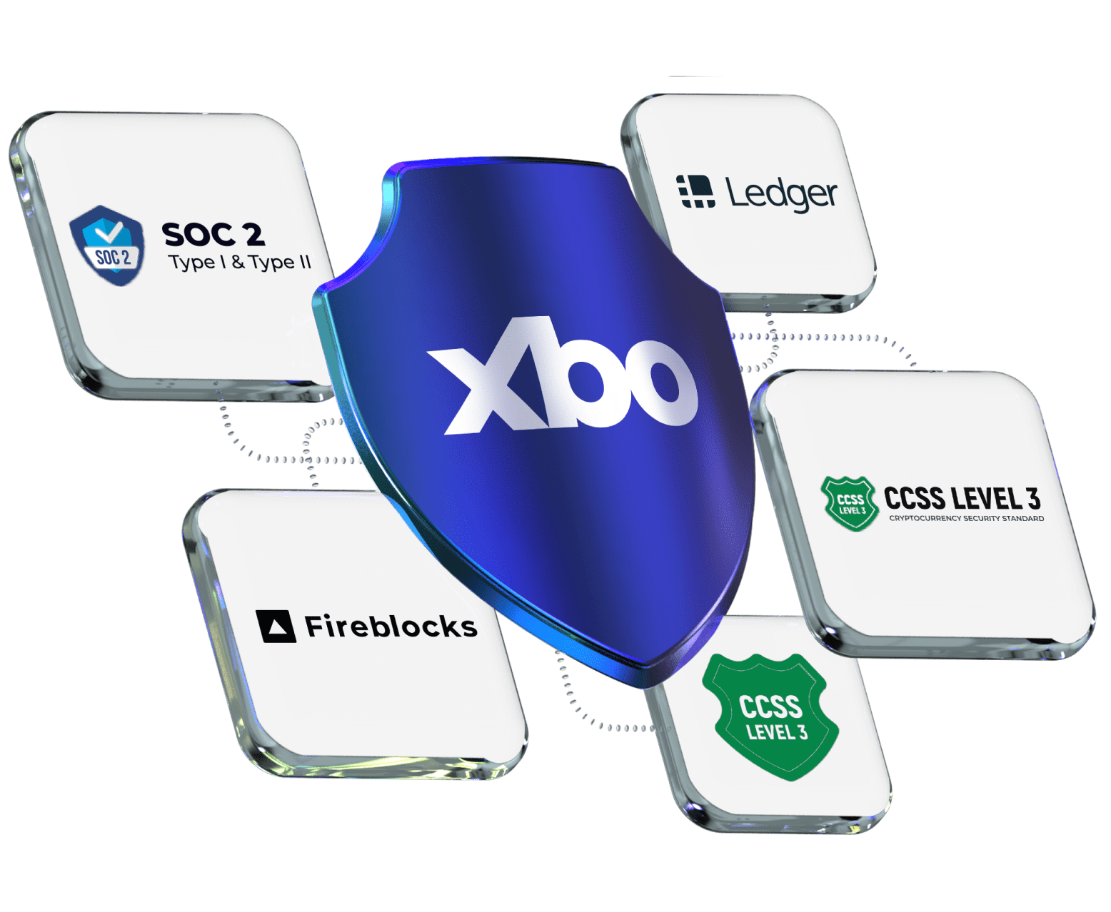 XBO.com - Image