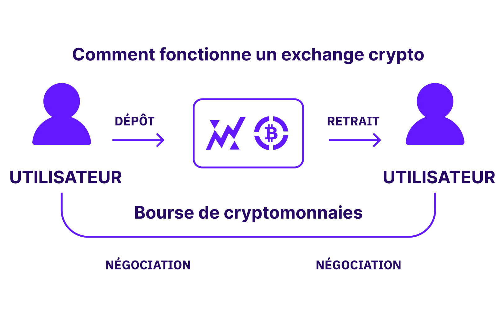 XBO.com - Image
