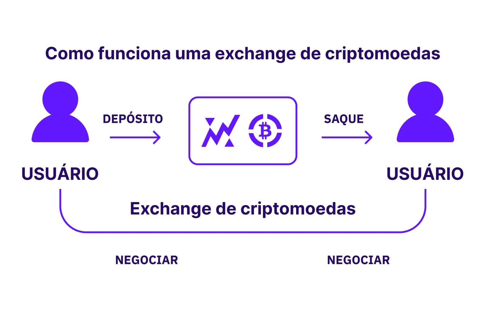 XBO.com - Image